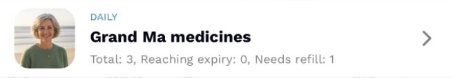 Medicine Metrics Summary